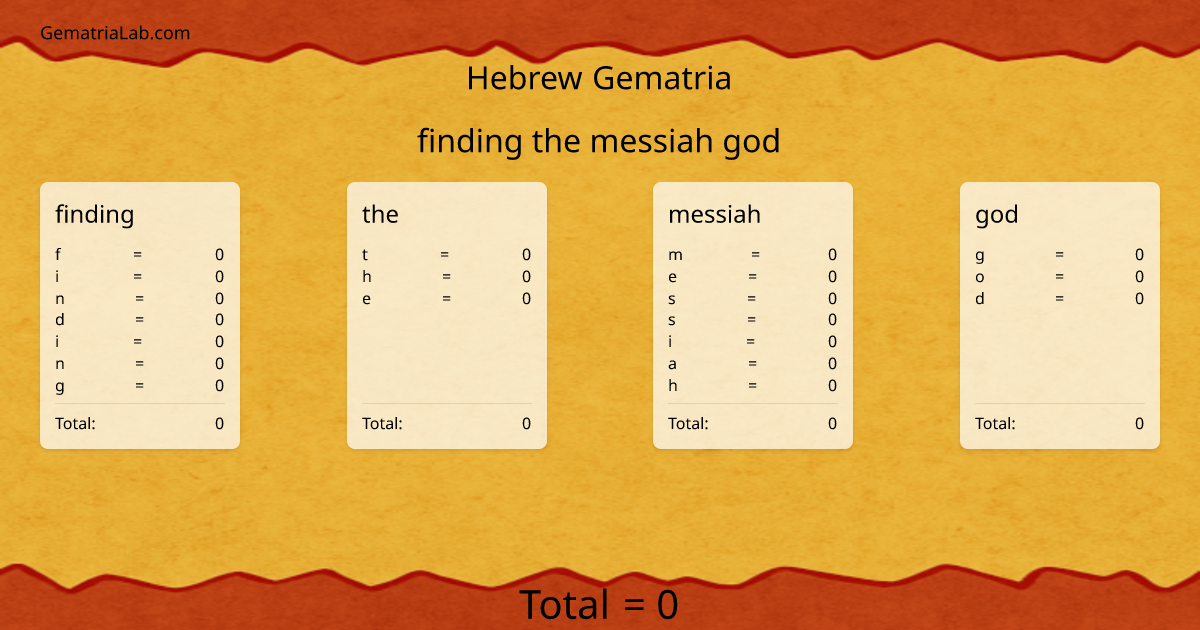 finding the messiah god in hebrew Gematria